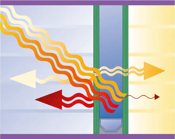 Optimiser le confort et l’énergie avec le facteur solaire d’un vitrage