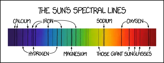 Lumière et Chaleur du Soleil : Le Rayonnement Solaire Expliqué