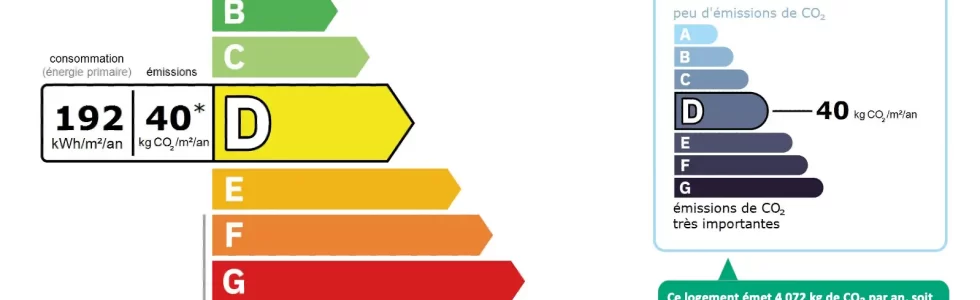 réforme DPE, bilant thermique, nouveau dpe